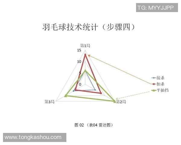 上海羽毛球队个人能力分析与表现评估研究报告 上海羽毛球队个人能力分析与表现评估研究报告