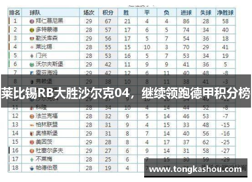 莱比锡RB大胜沙尔克04，继续领跑德甲积分榜