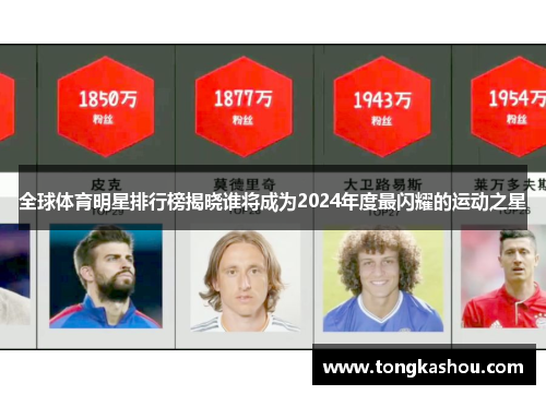 全球体育明星排行榜揭晓谁将成为2024年度最闪耀的运动之星